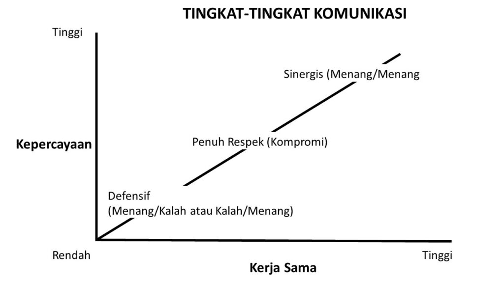 Yuk Kenali 7 Kebiasaan Sangat Efektif Ala Stephen Covey! - IPTEKNESIA ...