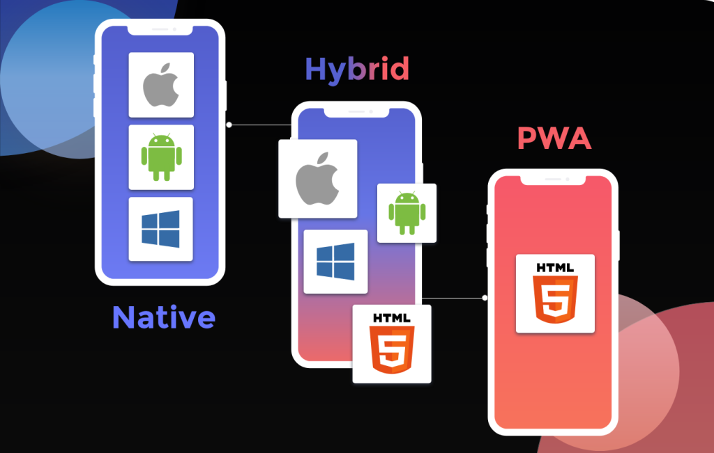 Perbedaan Native vs Hybrid vs Web App