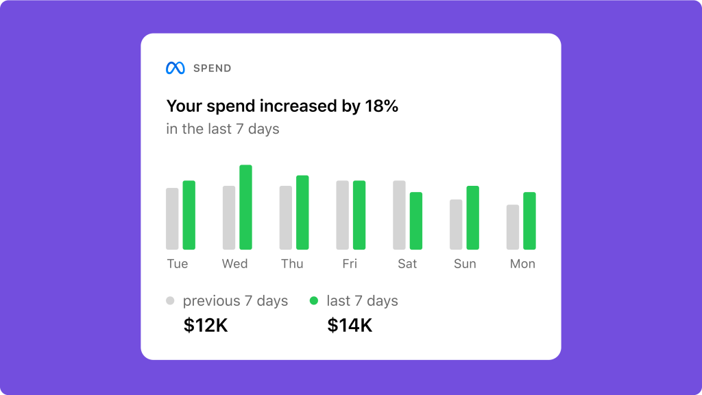 Studi Kasus Meta Ads