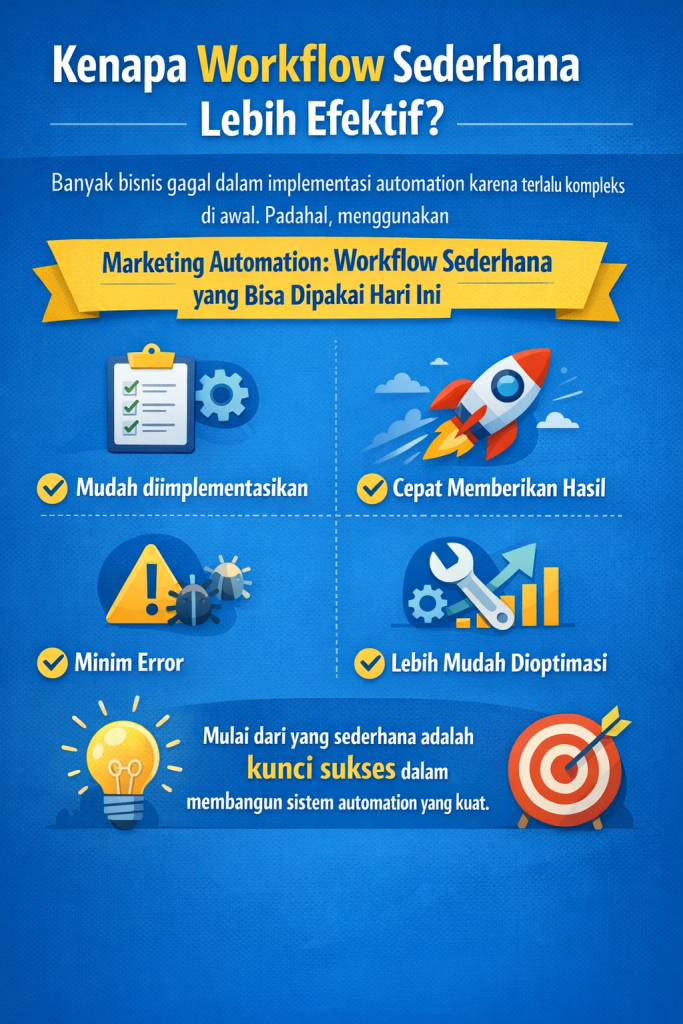 Marketing Automation Workflow Sederhana