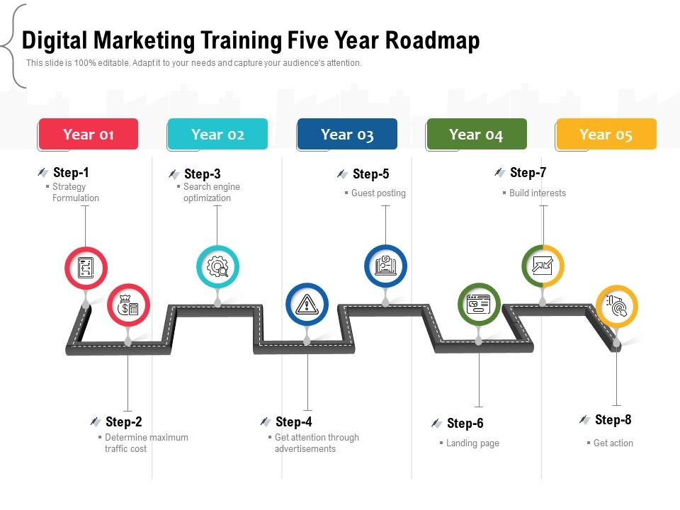 Roadmap digital marketing