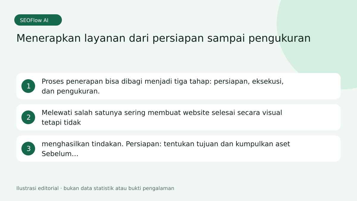Ilustrasi Menerapkan layanan dari persiapan sampai pengukuran: Proses penerapan bisa dibagi menjadi tiga tahap: persiapan, eksekusi, dan pengukuran.; Melewati salah satunya sering membuat website selesai secara visual tetapi tidak; menghasi